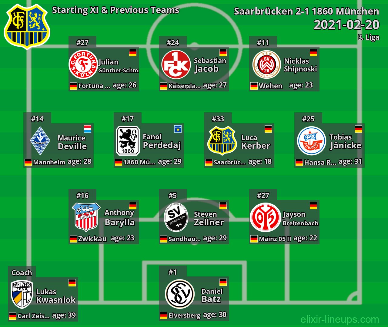 Saarbrücken Starting XI & Previous Teams 2021-02-20