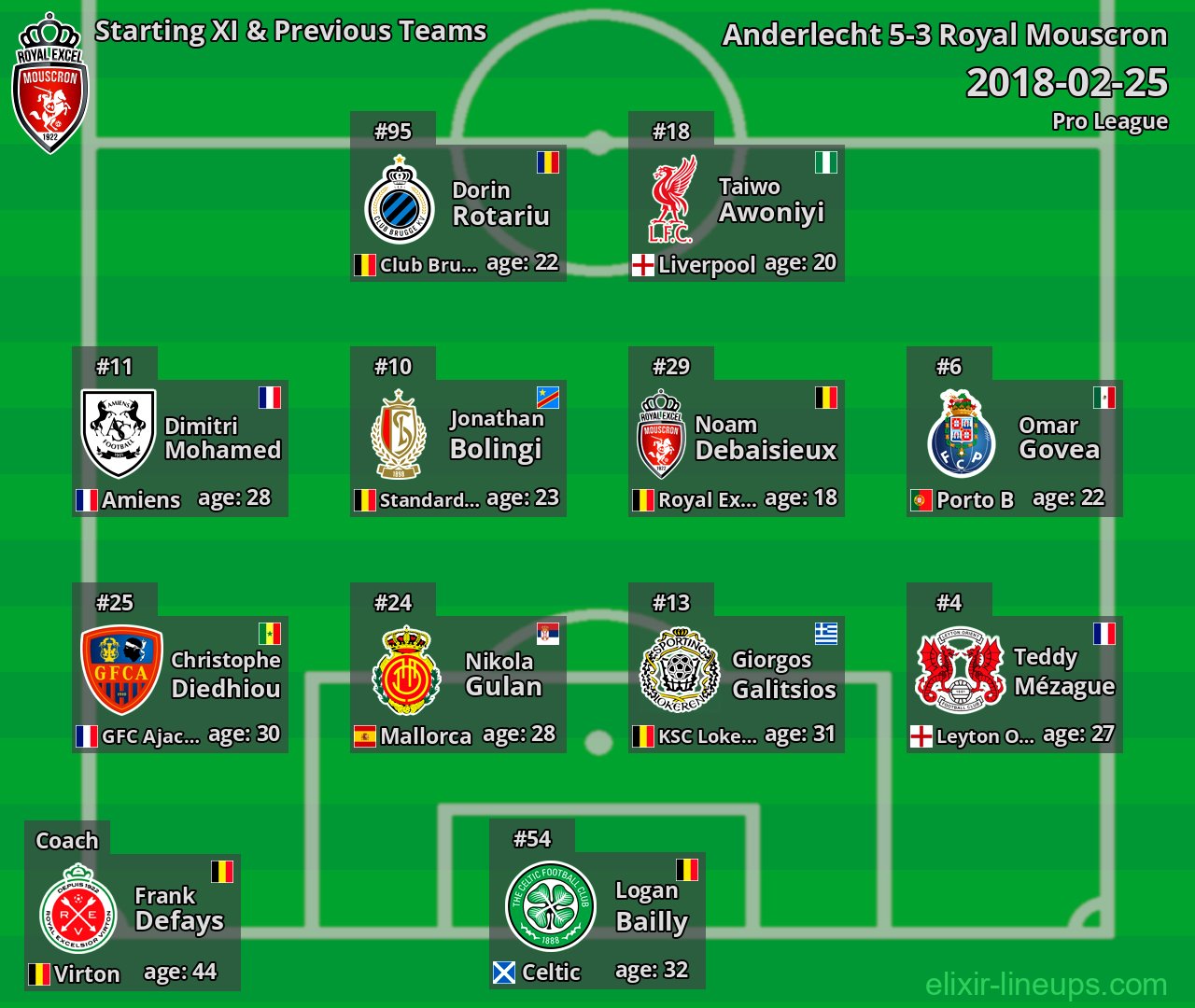 Royal Mouscron Starting XI & Previous Teams 2018-02-25