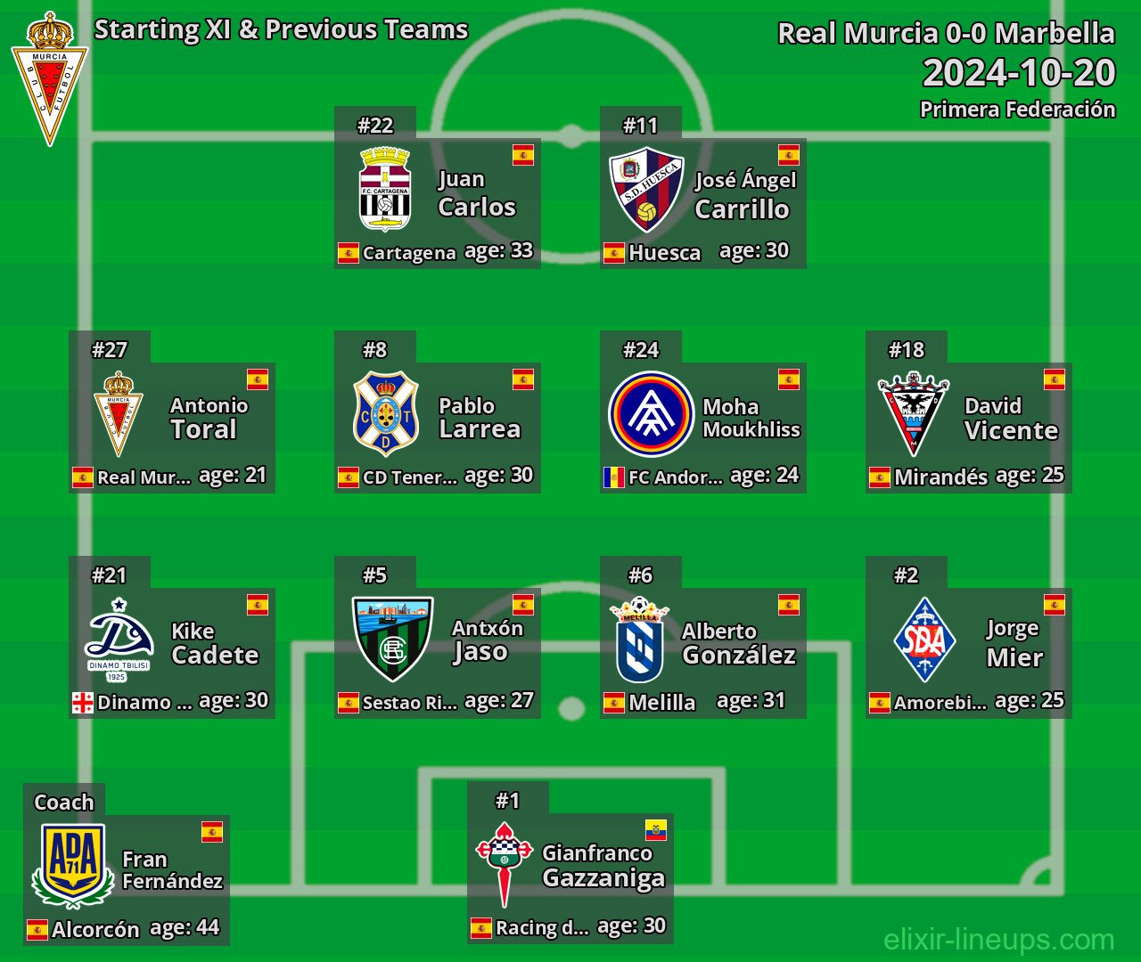 Real Murcia Starting XI & Previous Teams 2024-10-20