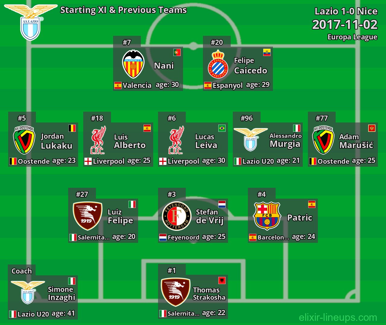 Lazio Starting XI & Previous Teams 2017-11-02