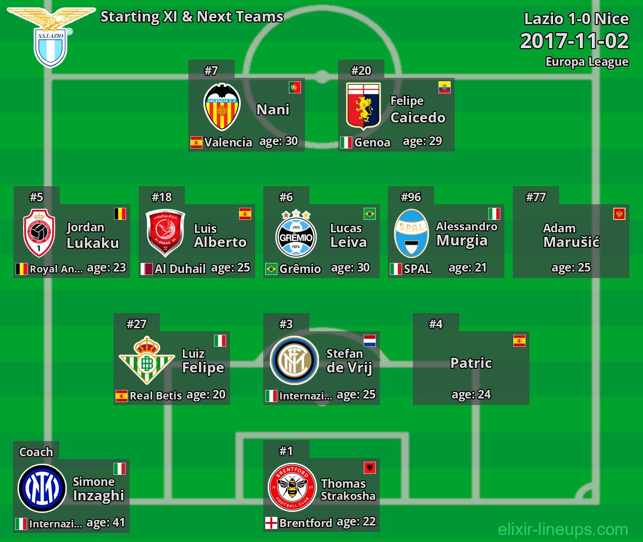 Lazio Starting XI & Next Teams 2017-11-02