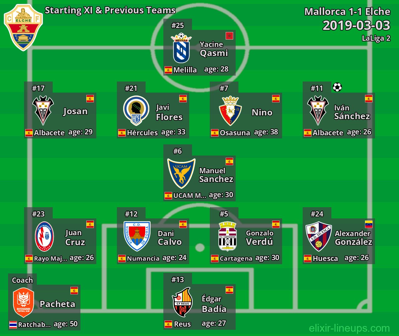 Elche Starting XI & Previous Teams 2019-03-03