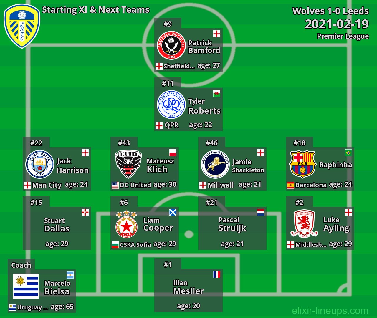 Leeds Starting XI & Next Teams 2021-02-19