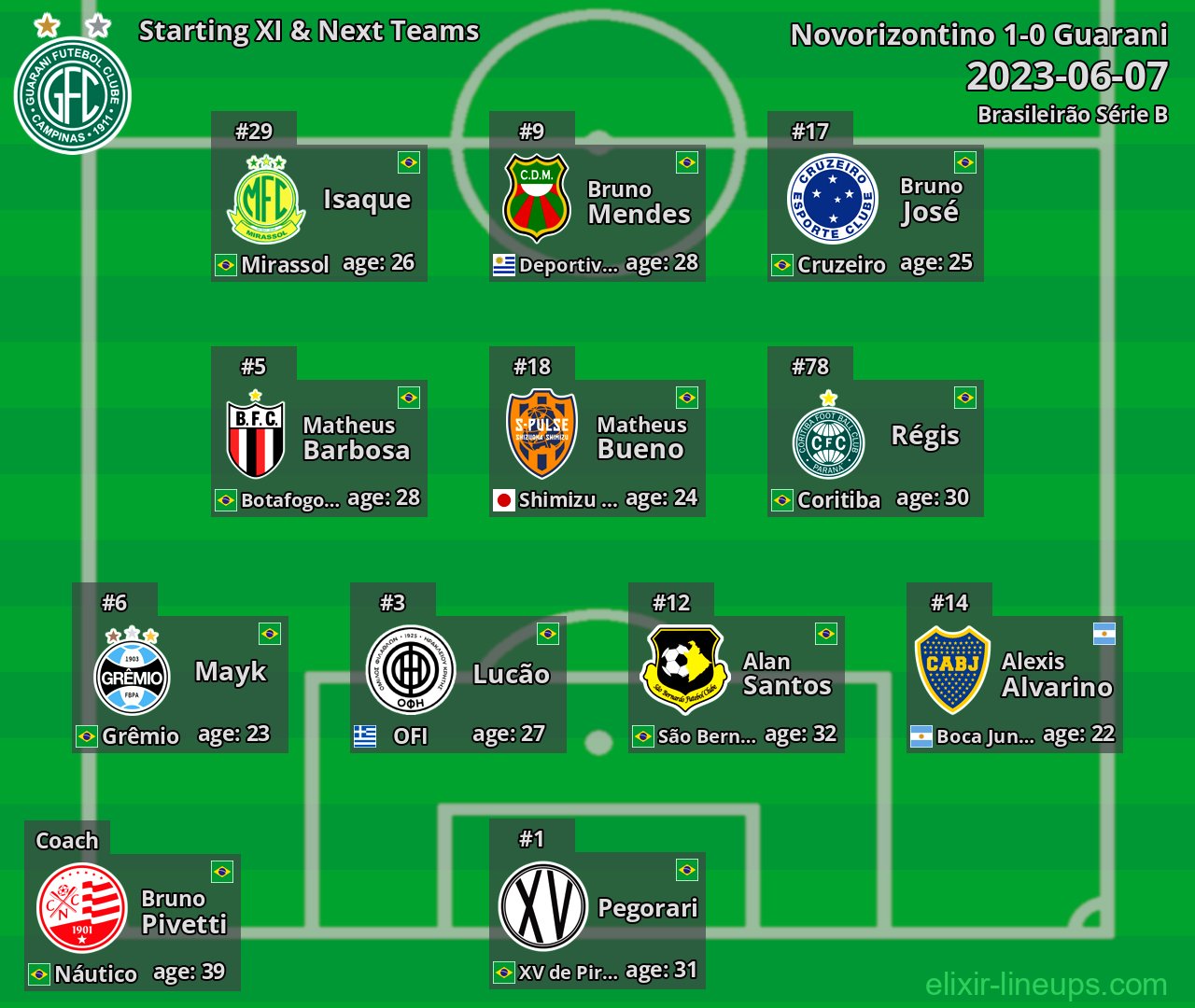 Guarani Starting XI & Next Teams 2023-06-07