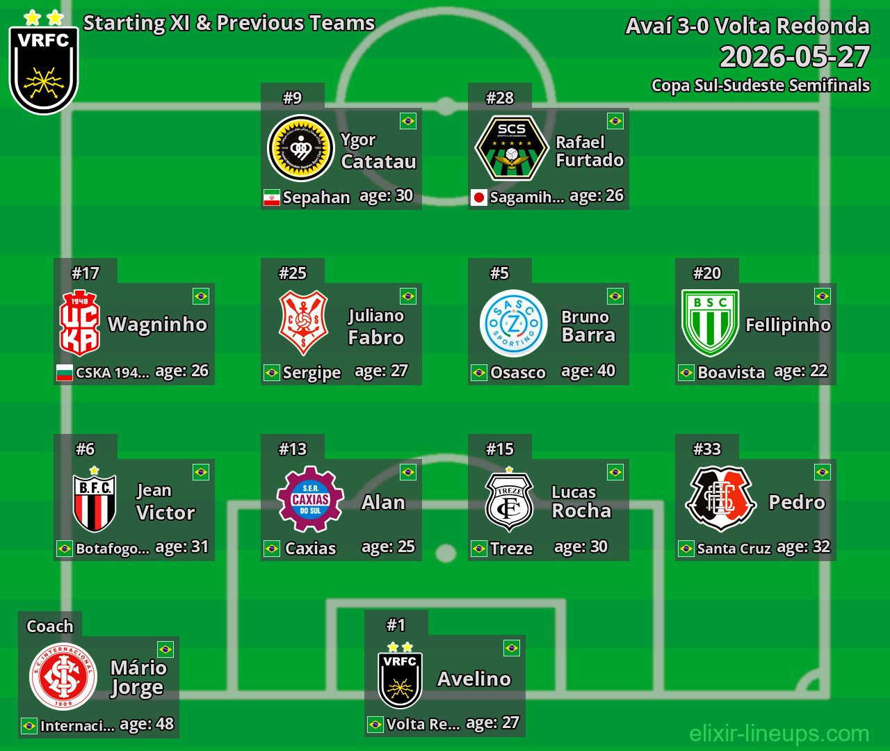 Volta Redonda Starting XI & Previous Teams 2026-05-27