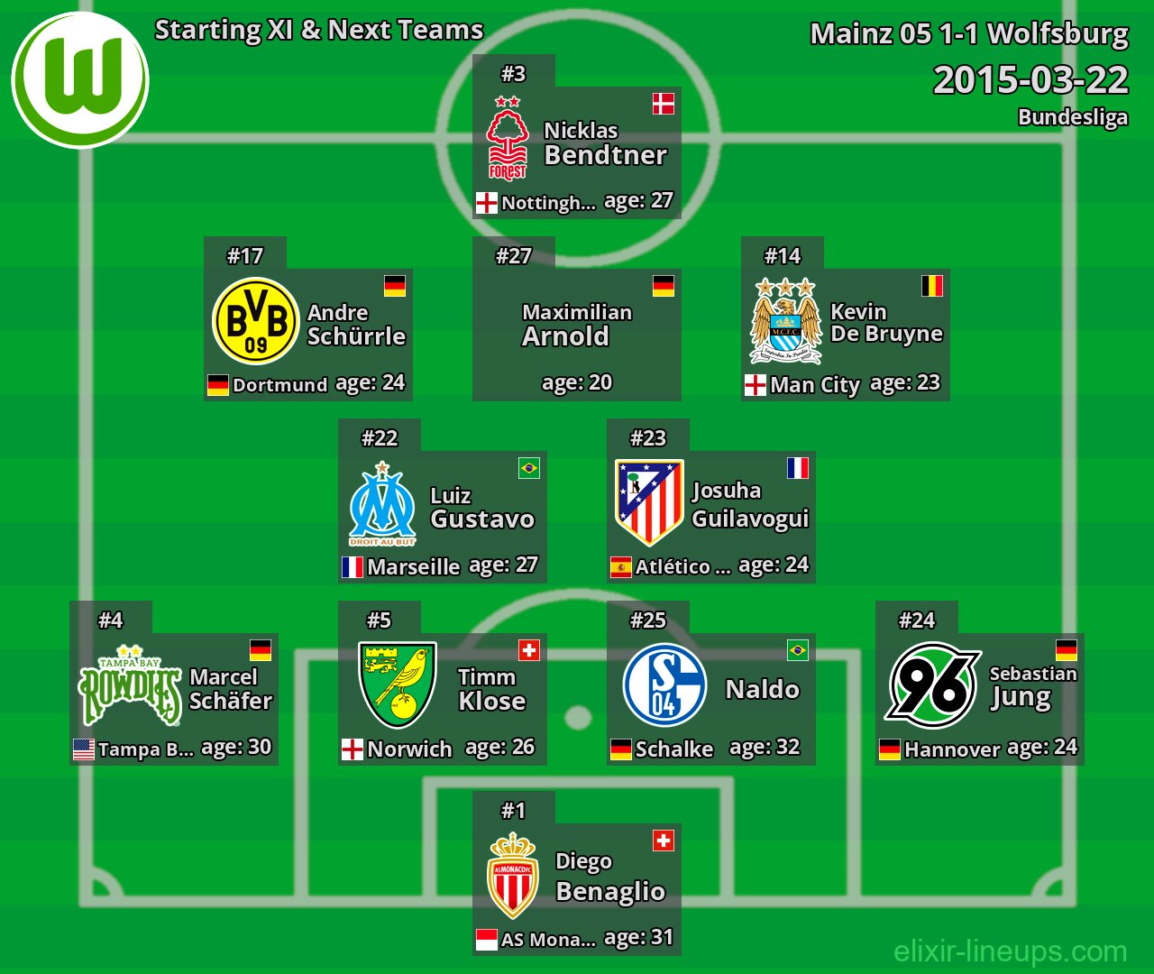 Wolfsburg Starting XI & Next Teams 2015-03-22