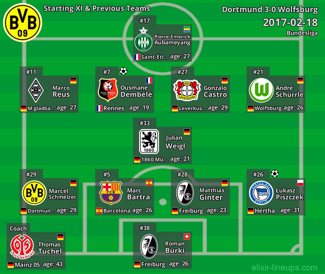 Dortmund Starting XI & Previous Teams 2017-02-18