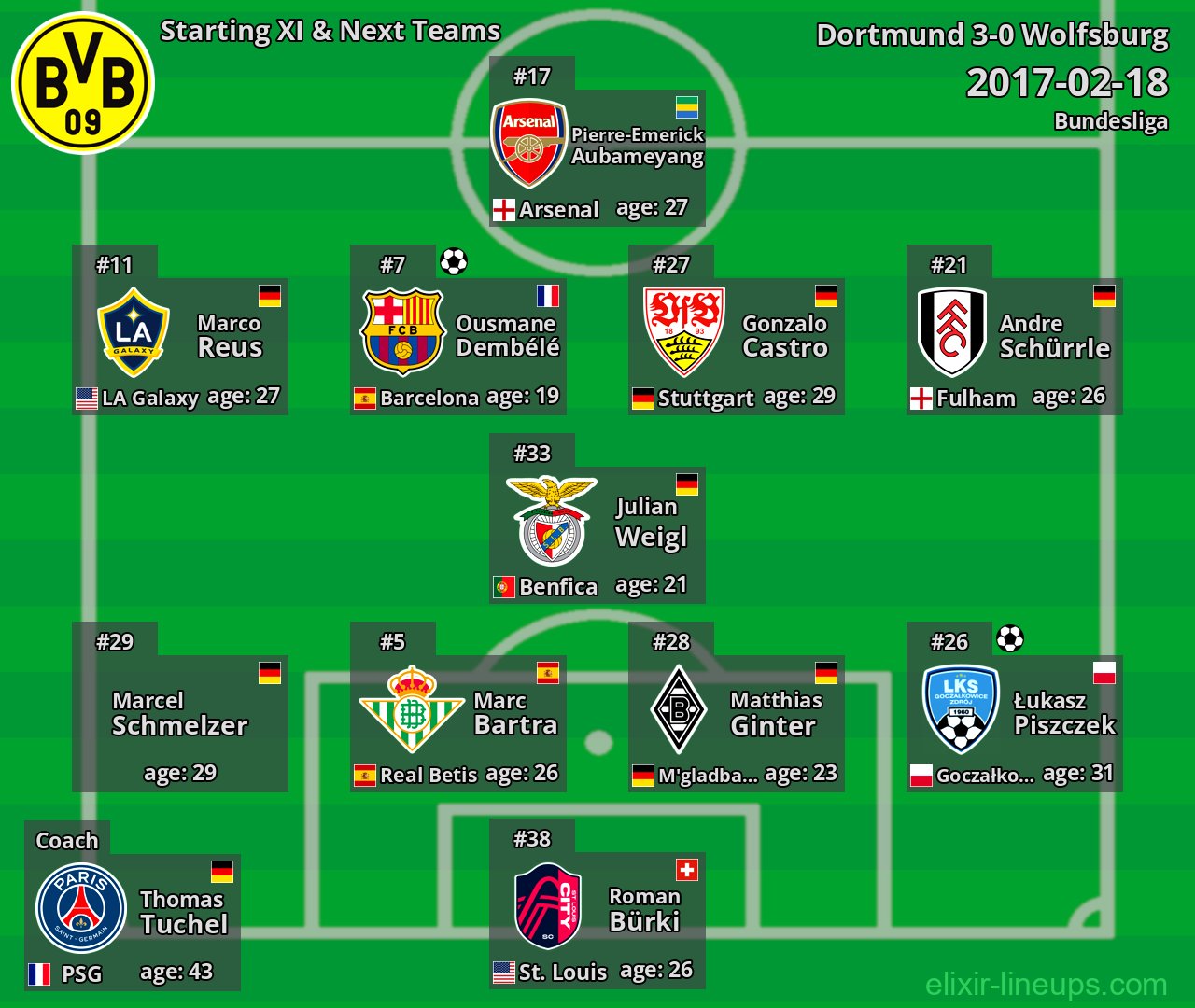Dortmund Starting XI & Next Teams 2017-02-18