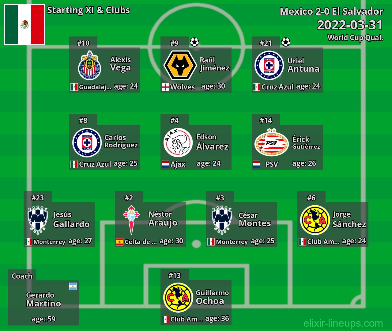 Mexico Starting XI 2022-03-31