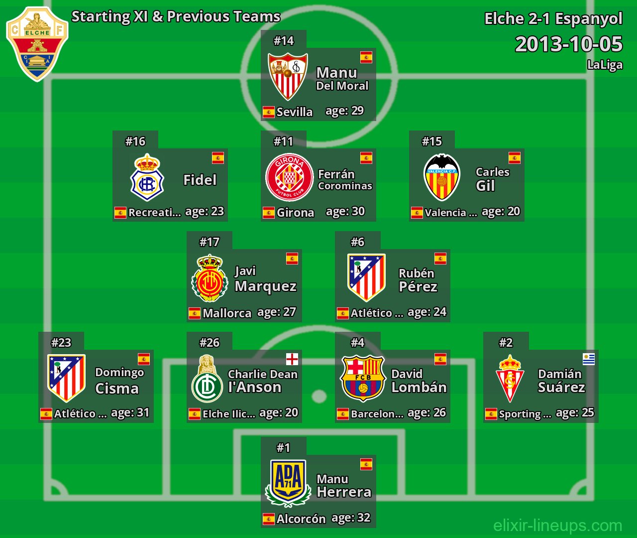 Elche Starting XI & Previous Teams 2013-10-05