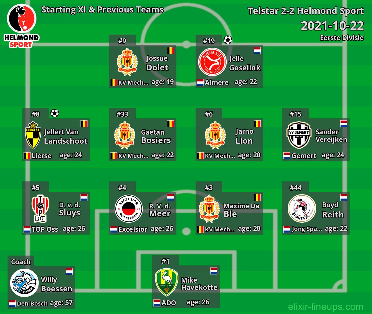 Helmond Sport Starting XI & Previous Teams 2021-10-22