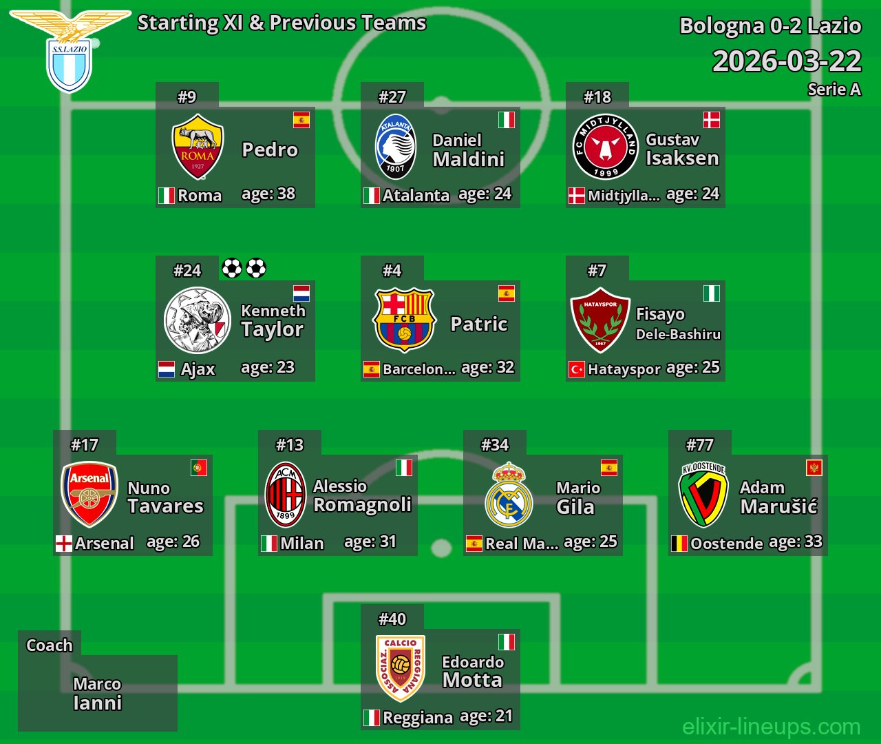 Lazio Starting XI & Previous Teams 2026-03-22