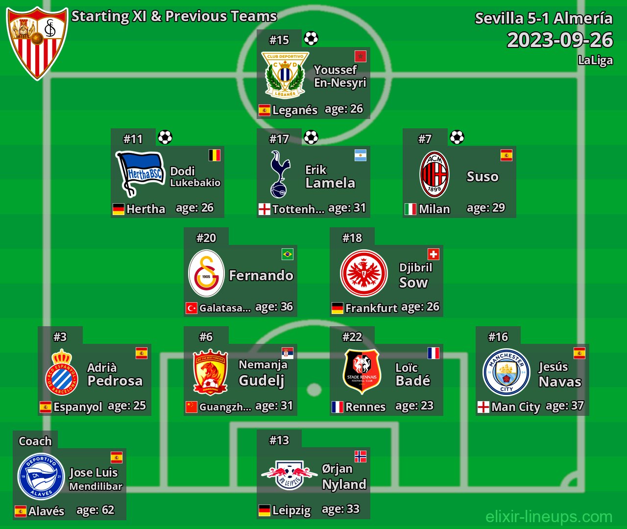 Sevilla Starting XI & Previous Teams 2023-09-26