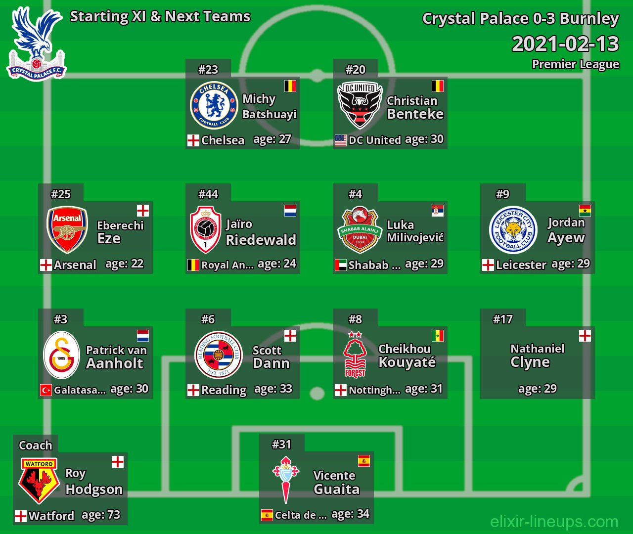 Crystal Palace Starting XI & Next Teams 2021-02-13