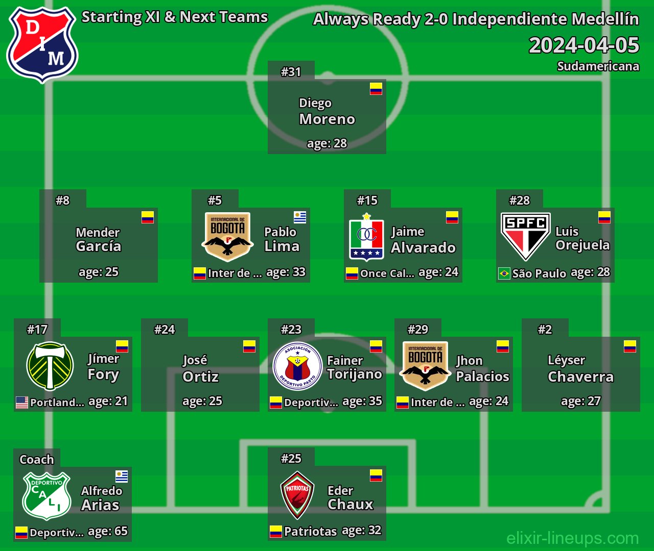 Independiente Medellín Starting XI & Next Teams 2024-04-05