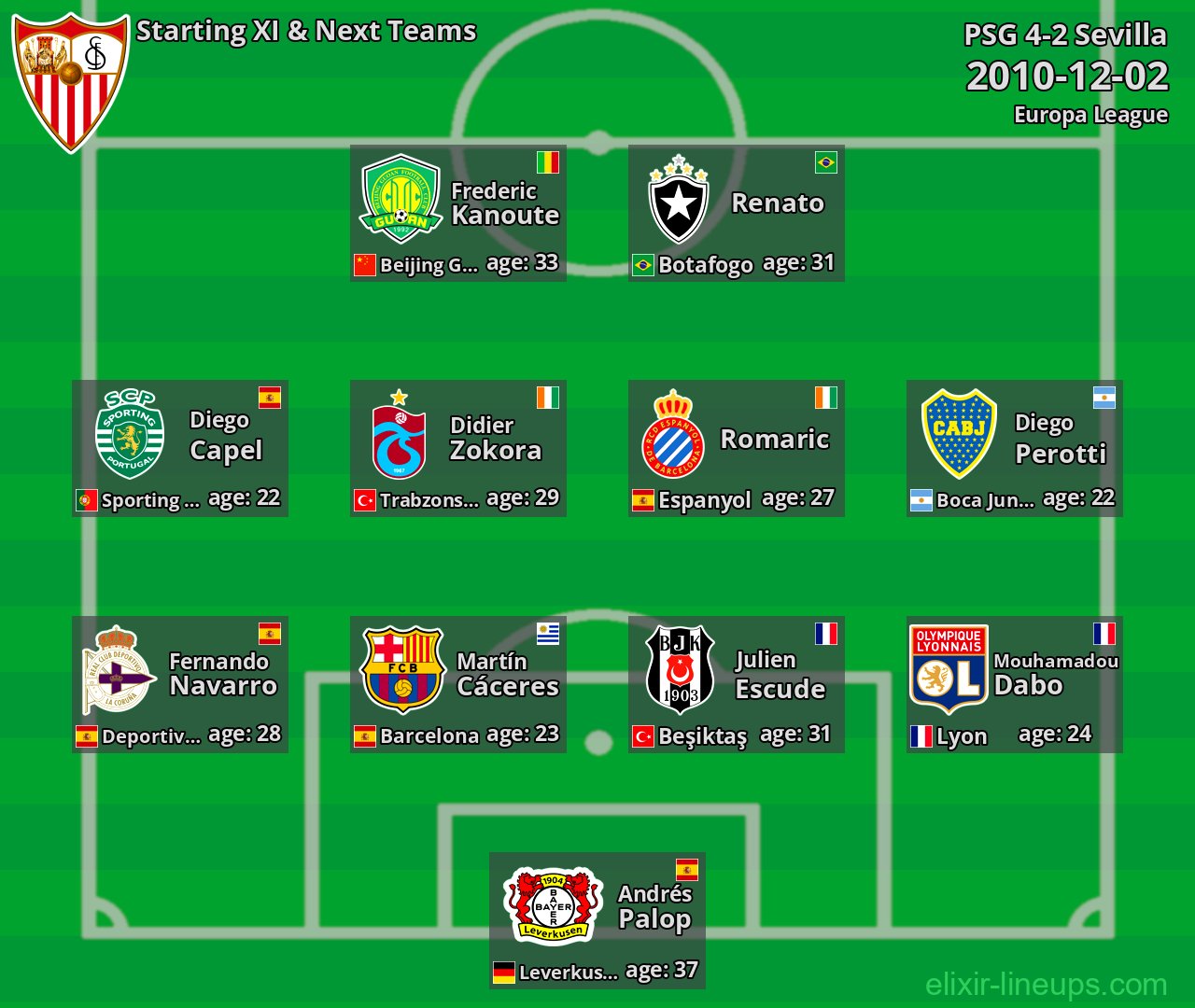 Sevilla Starting XI & Next Teams 2010-12-02