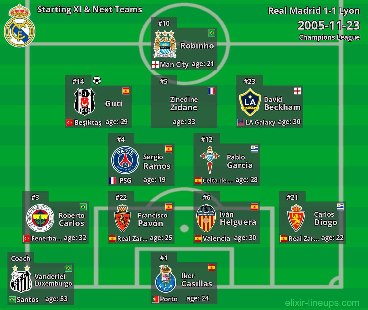 Real Madrid Starting XI & Next Teams 2005-11-23