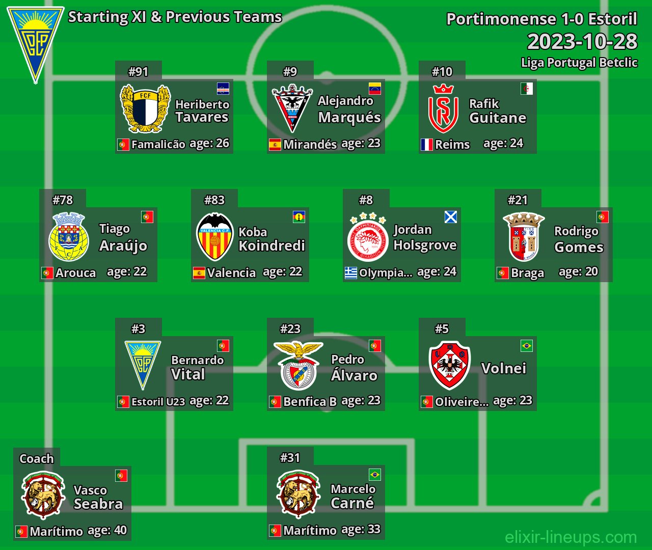 Estoril Starting XI & Previous Teams 2023-10-28