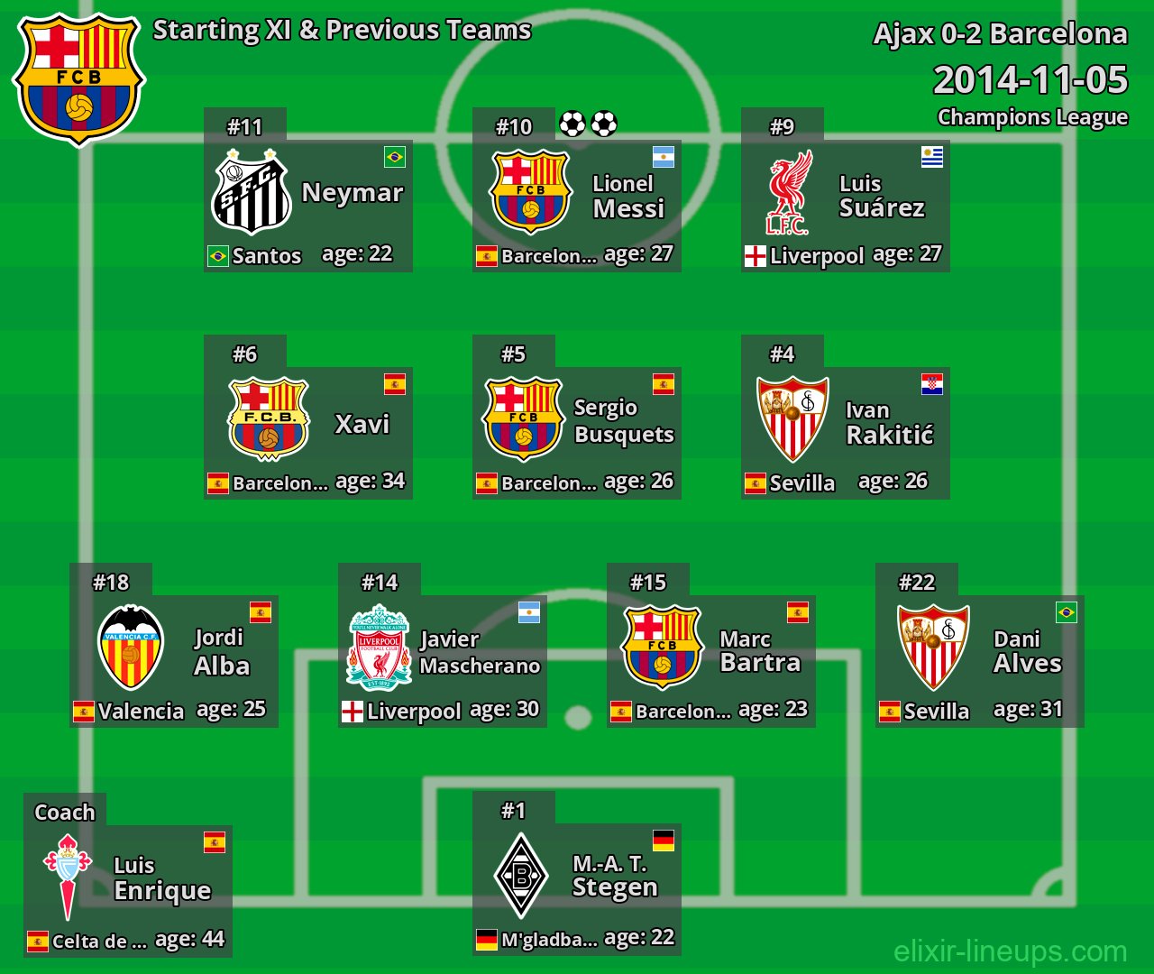 Barcelona Starting XI & Previous Teams 2014-11-05