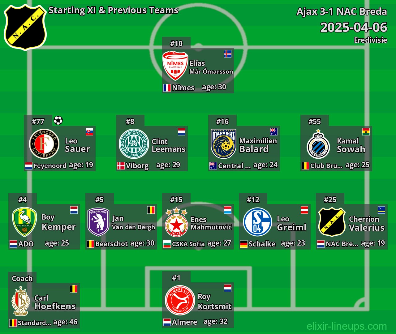 NAC Breda Starting XI & Previous Teams 2025-04-06