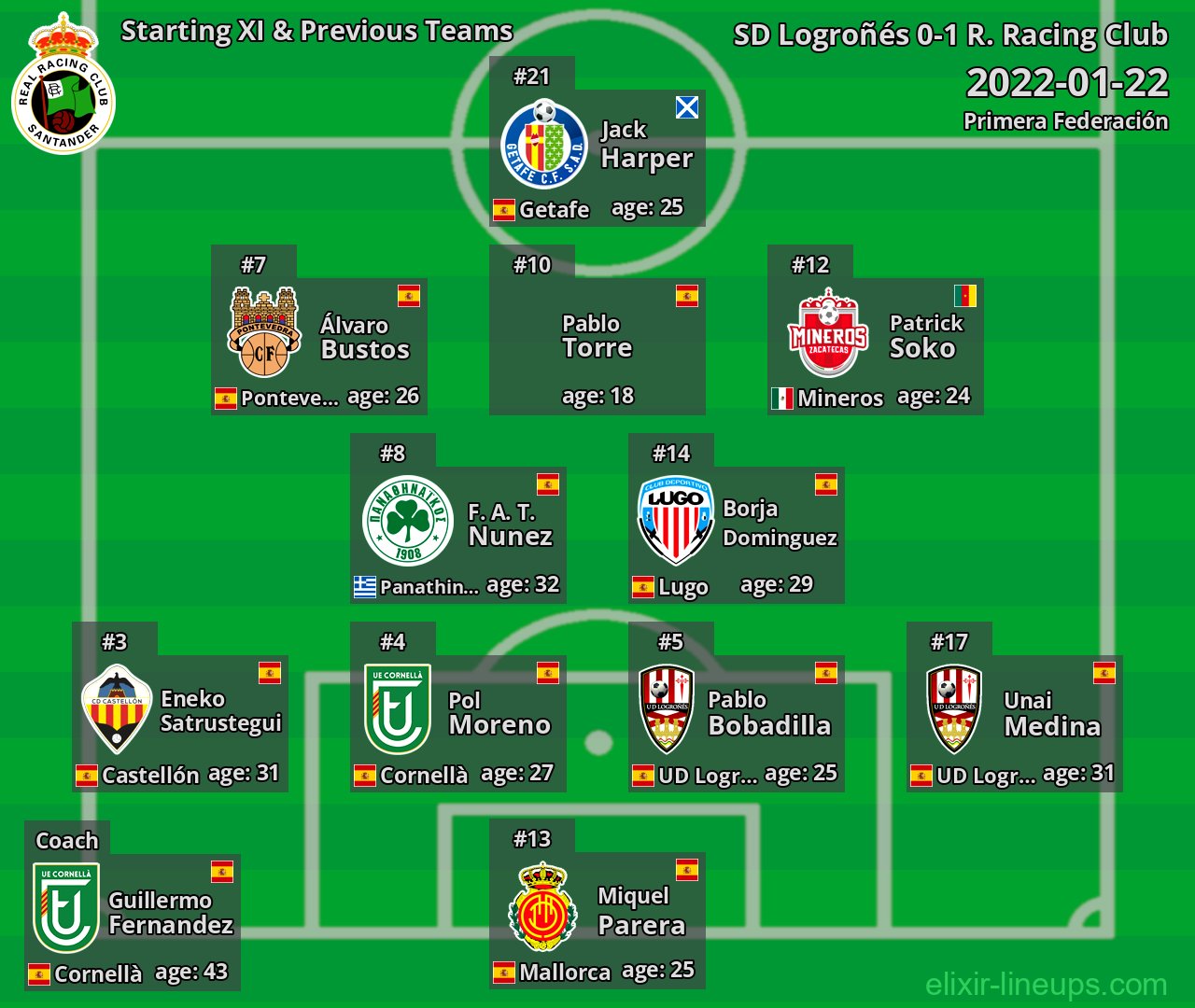 R. Racing Club Starting XI & Previous Teams 2022-01-22