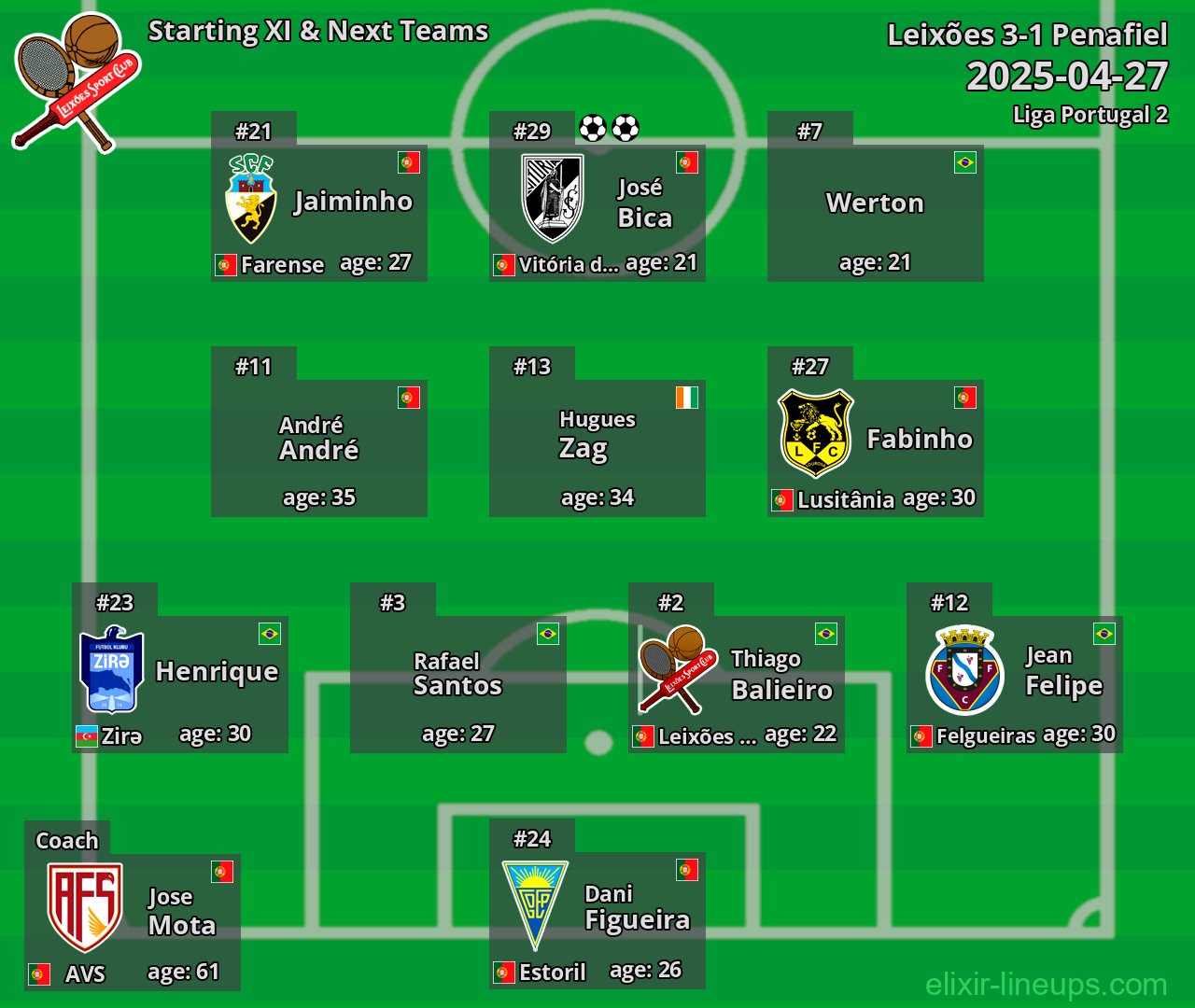 Leixões Starting XI & Next Teams 2025-04-27