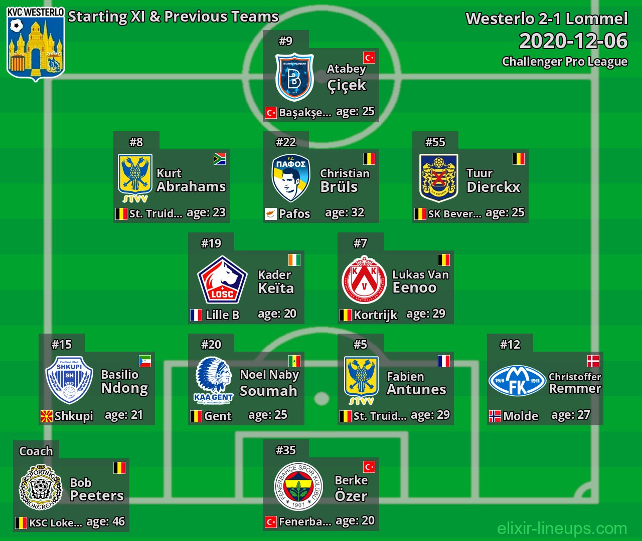 Westerlo Starting XI & Previous Teams 2020-12-06