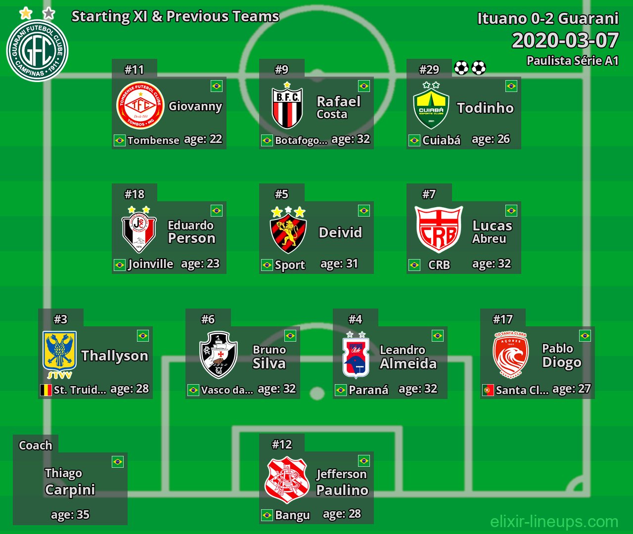 Guarani Starting XI & Previous Teams 2020-03-07
