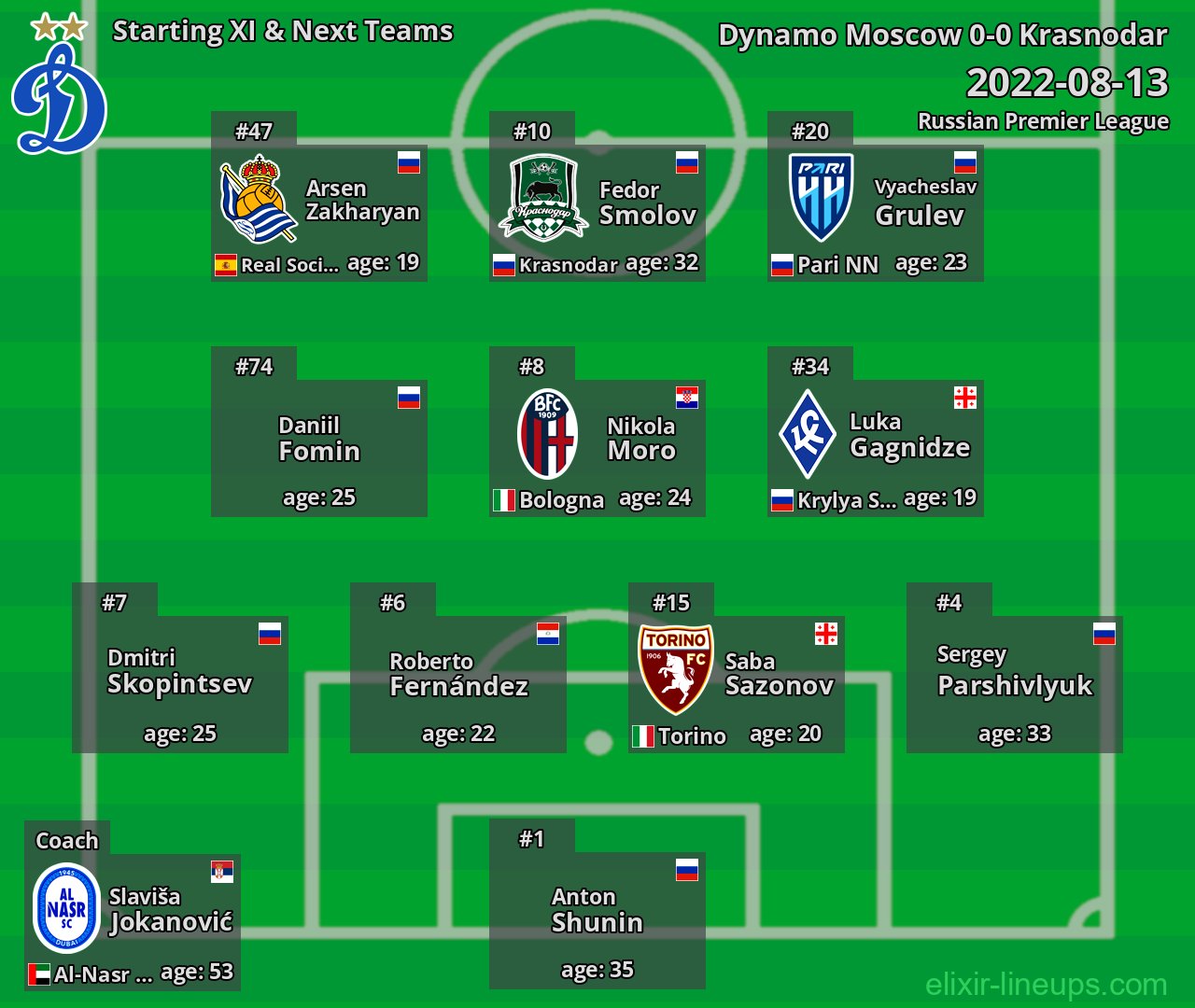 Dynamo Moscow Starting XI & Next Teams 2022-08-13