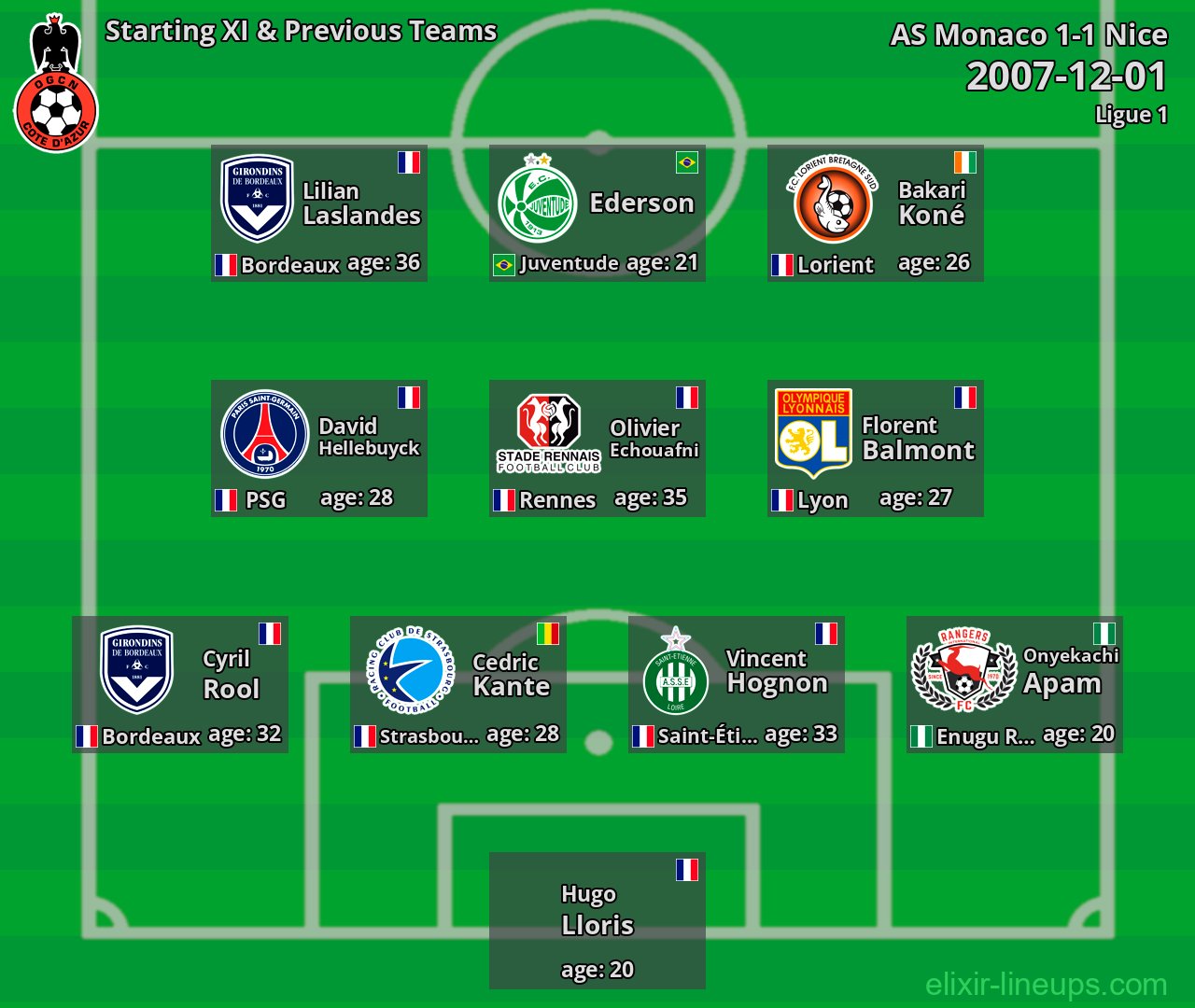 Nice Starting XI & Previous Teams 2007-12-01