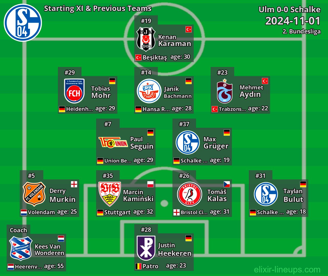 Schalke Starting XI & Previous Teams 2024-11-01