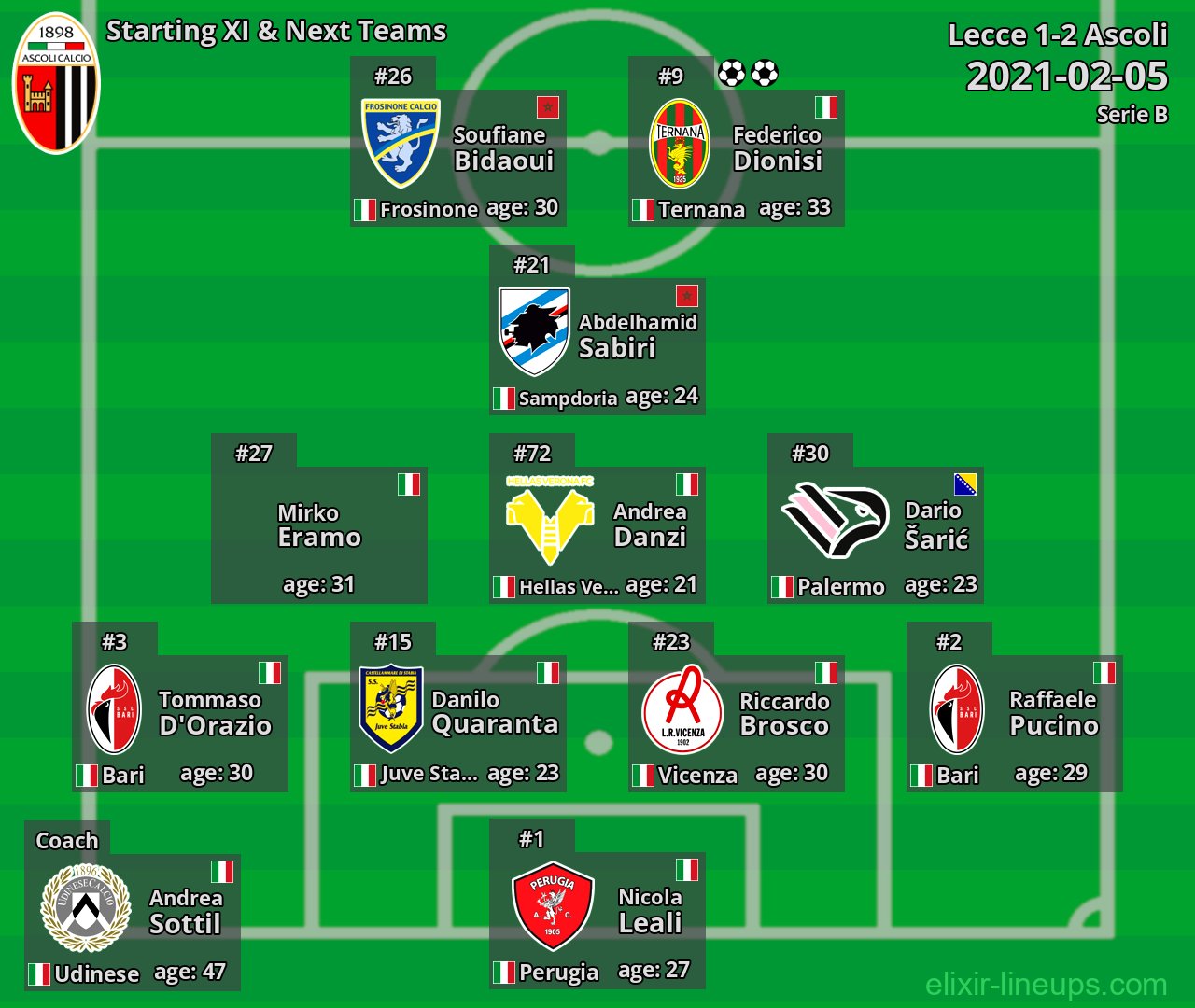 Ascoli Starting XI & Next Teams 2021-02-05