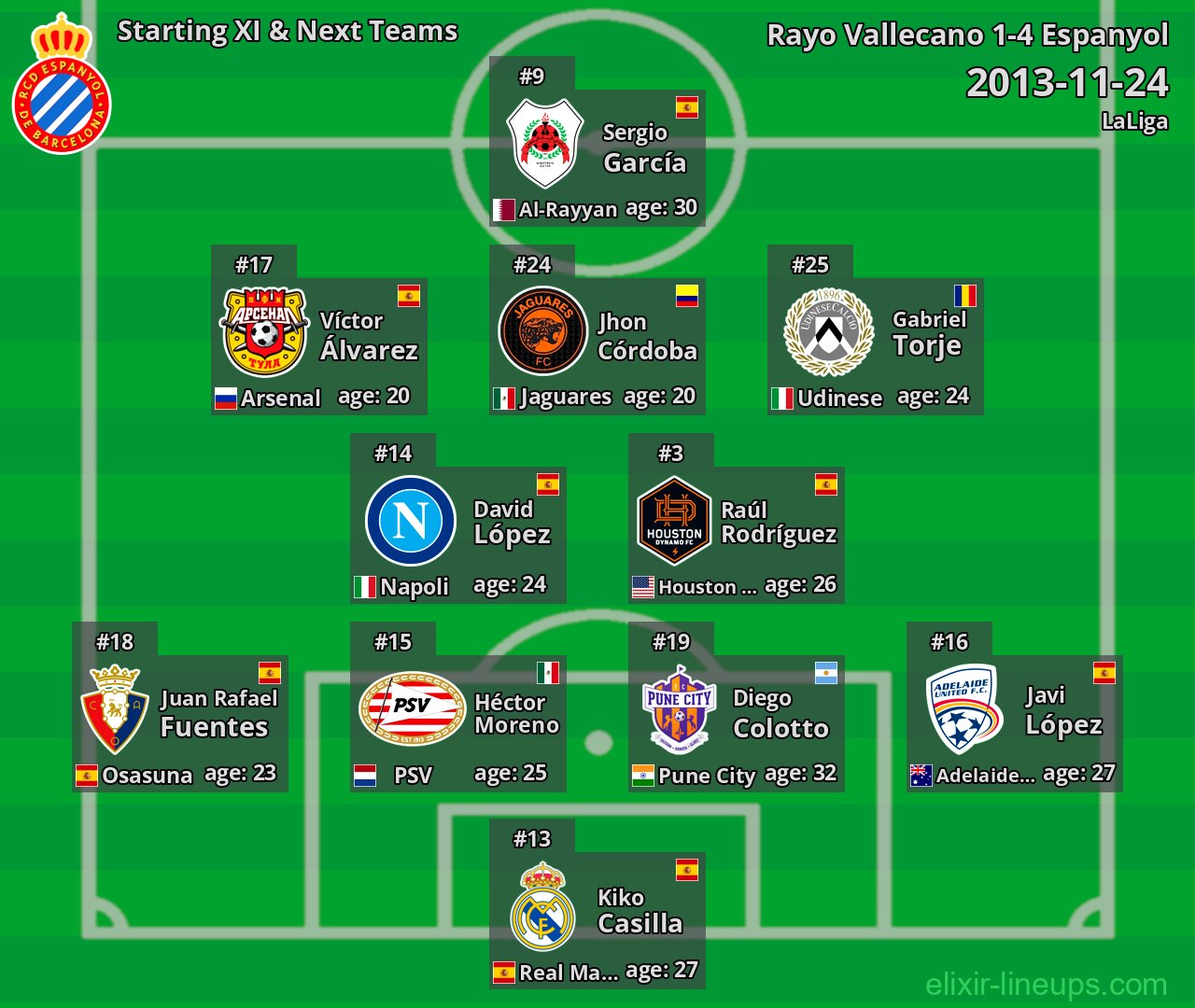 Espanyol Starting XI & Next Teams 2013-11-24