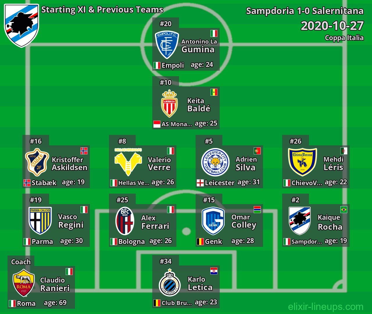 Sampdoria Starting XI & Previous Teams 2020-10-27