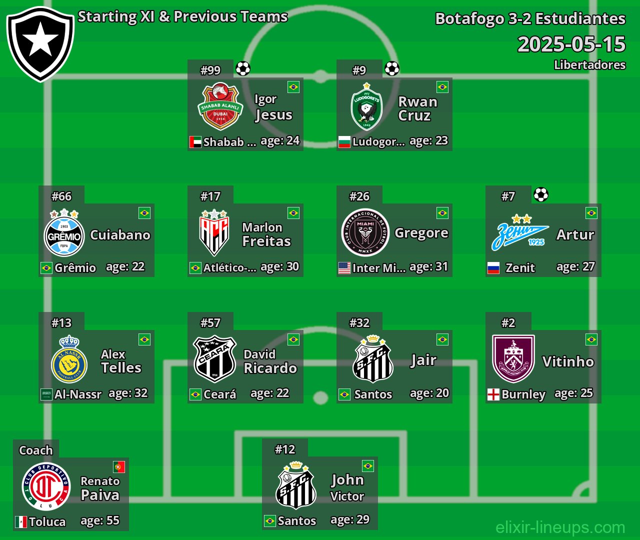 Botafogo Starting XI & Previous Teams 2025-05-15