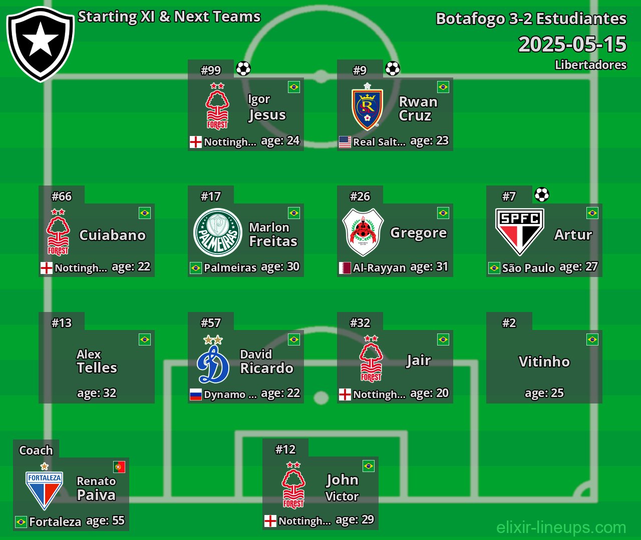 Botafogo Starting XI & Next Teams 2025-05-15