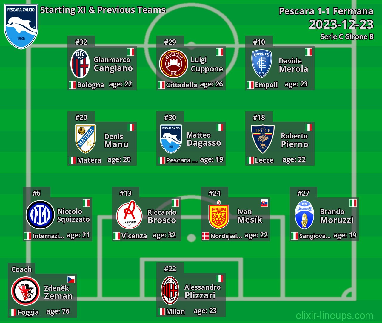 Pescara Starting XI & Previous Teams 2023-12-23