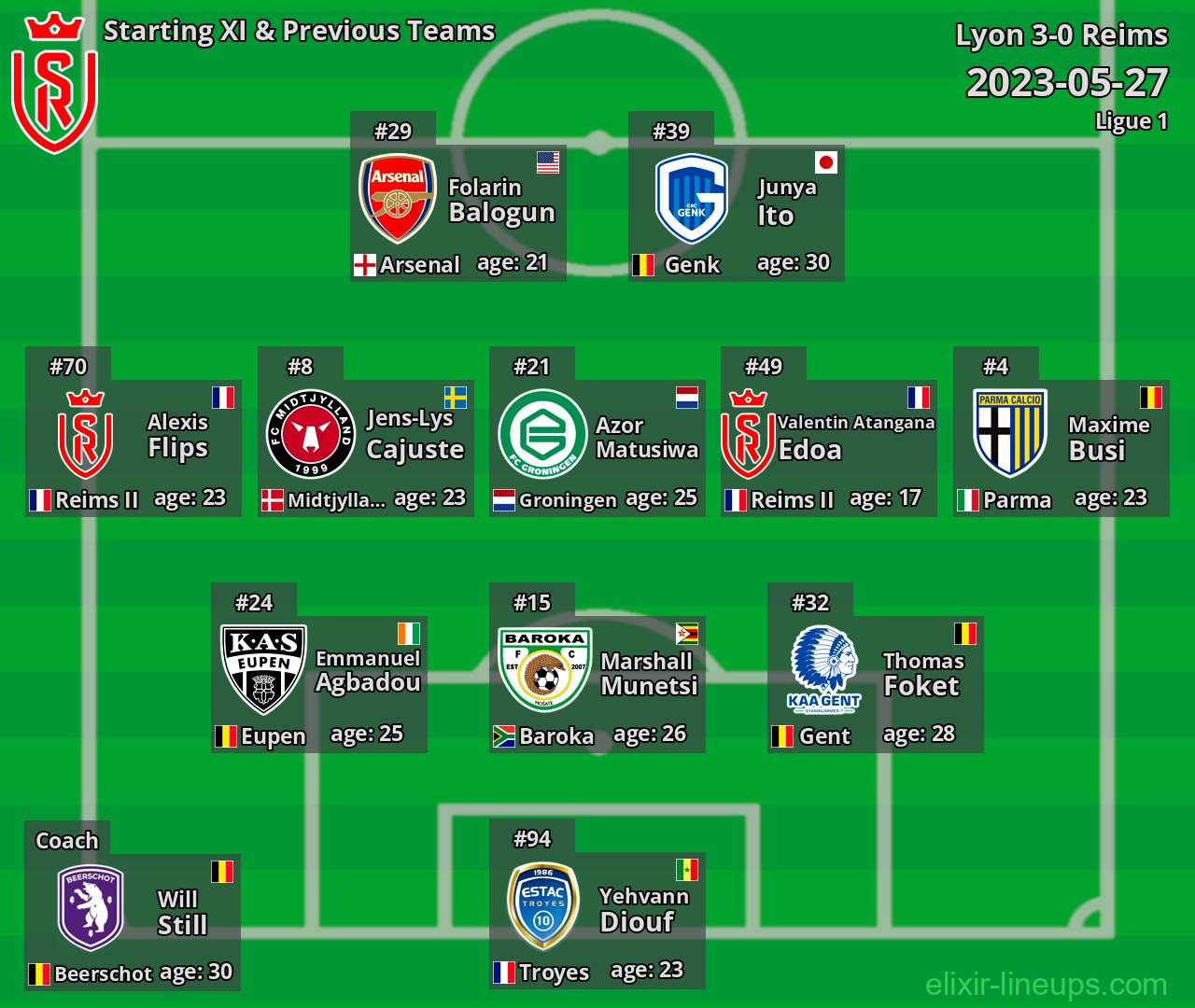 Reims Starting XI & Previous Teams 2023-05-27