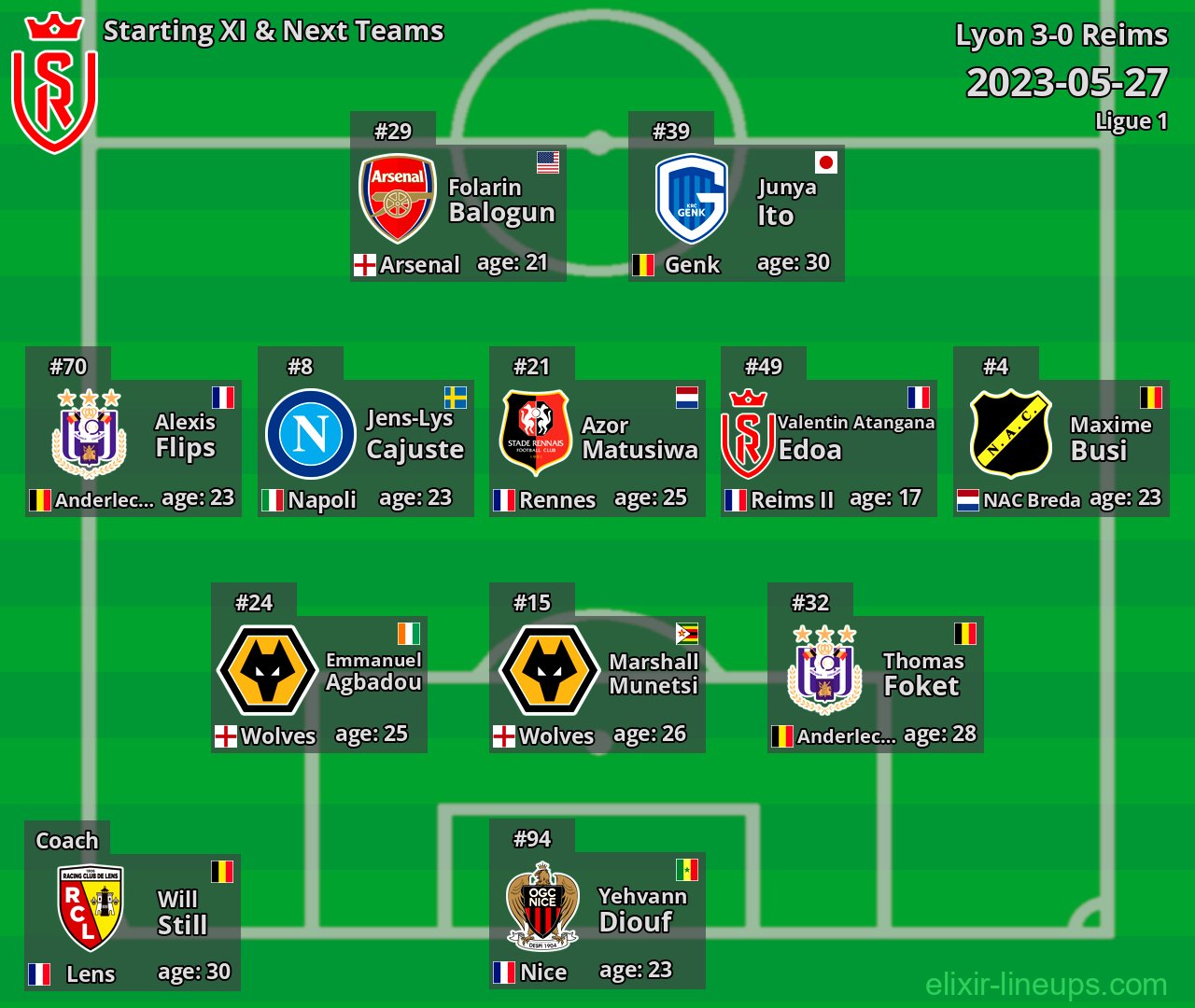 Reims Starting XI & Next Teams 2023-05-27