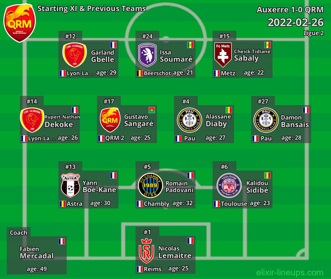 QRM Starting XI & Previous Teams 2022-02-26