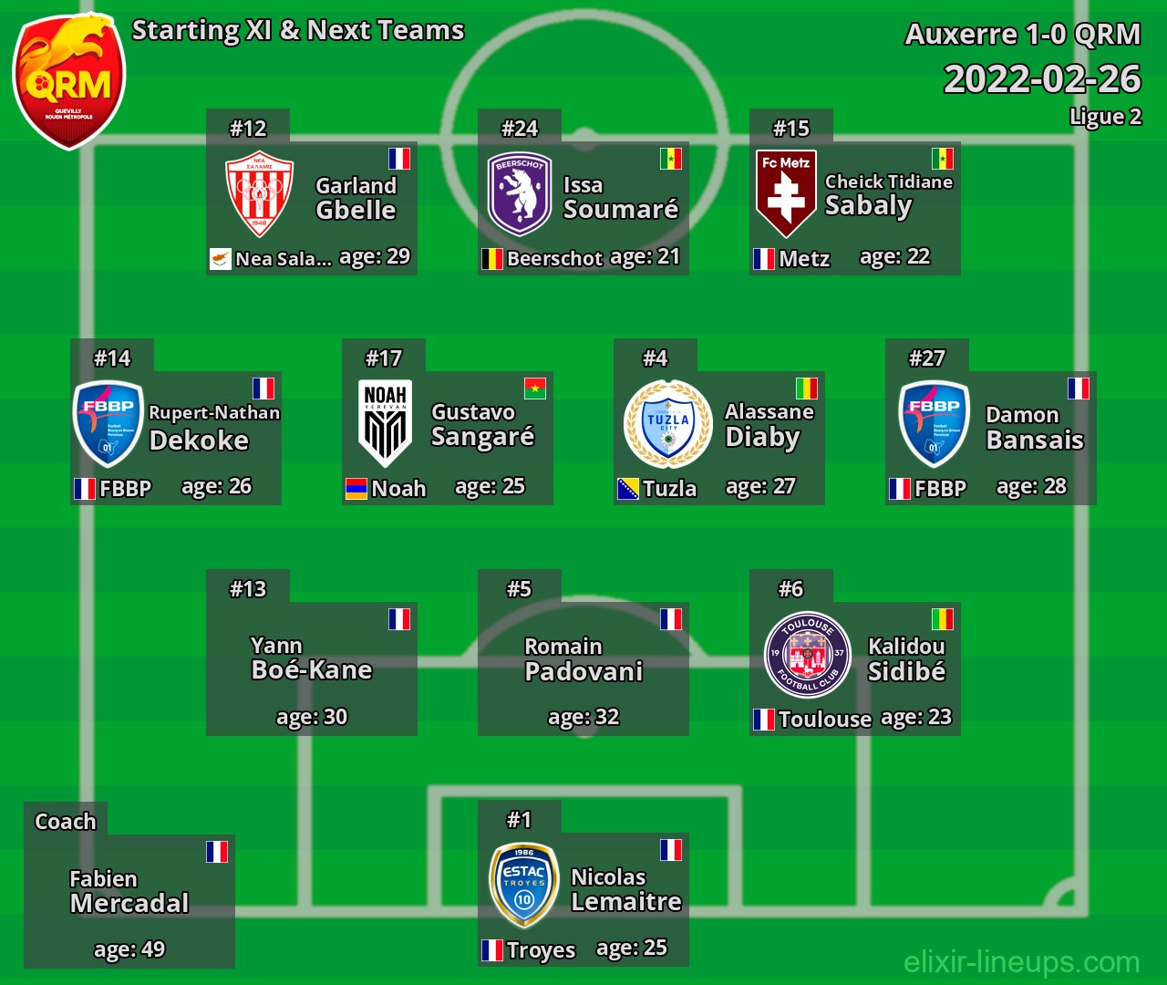 QRM Starting XI & Next Teams 2022-02-26