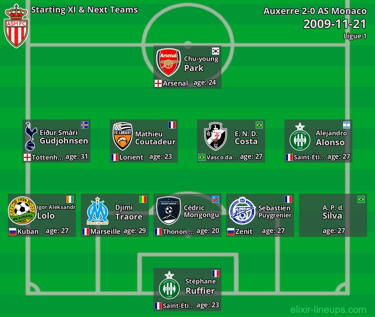 AS Monaco Starting XI & Next Teams 2009-11-21