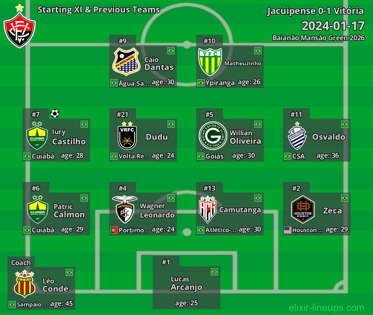 Vitória Starting XI & Previous Teams 2024-01-17