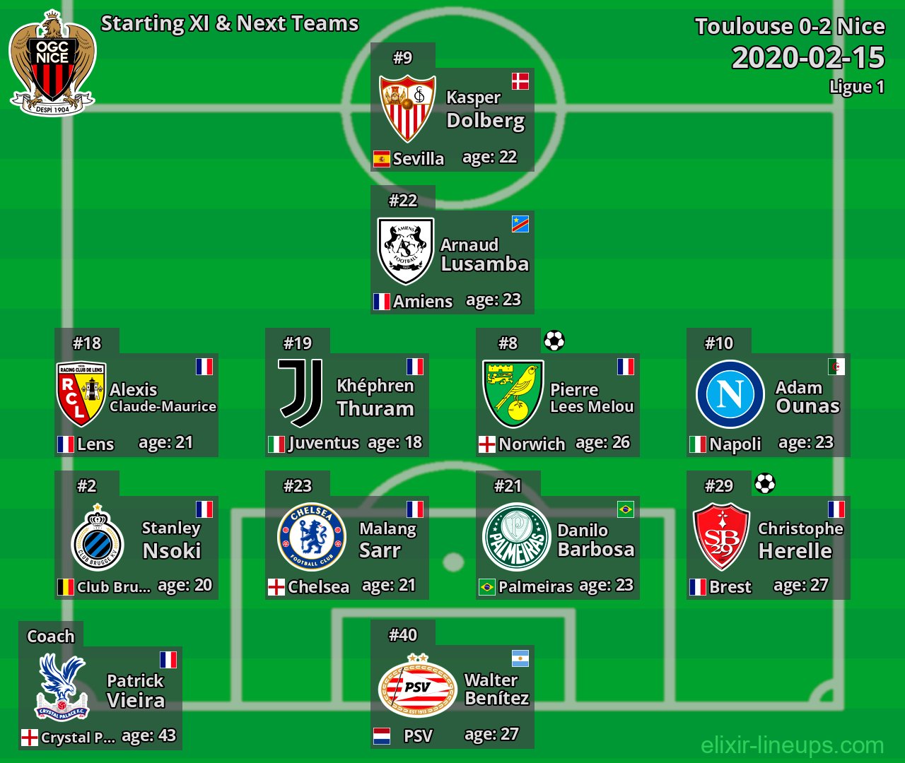 Nice Starting XI & Next Teams 2020-02-15