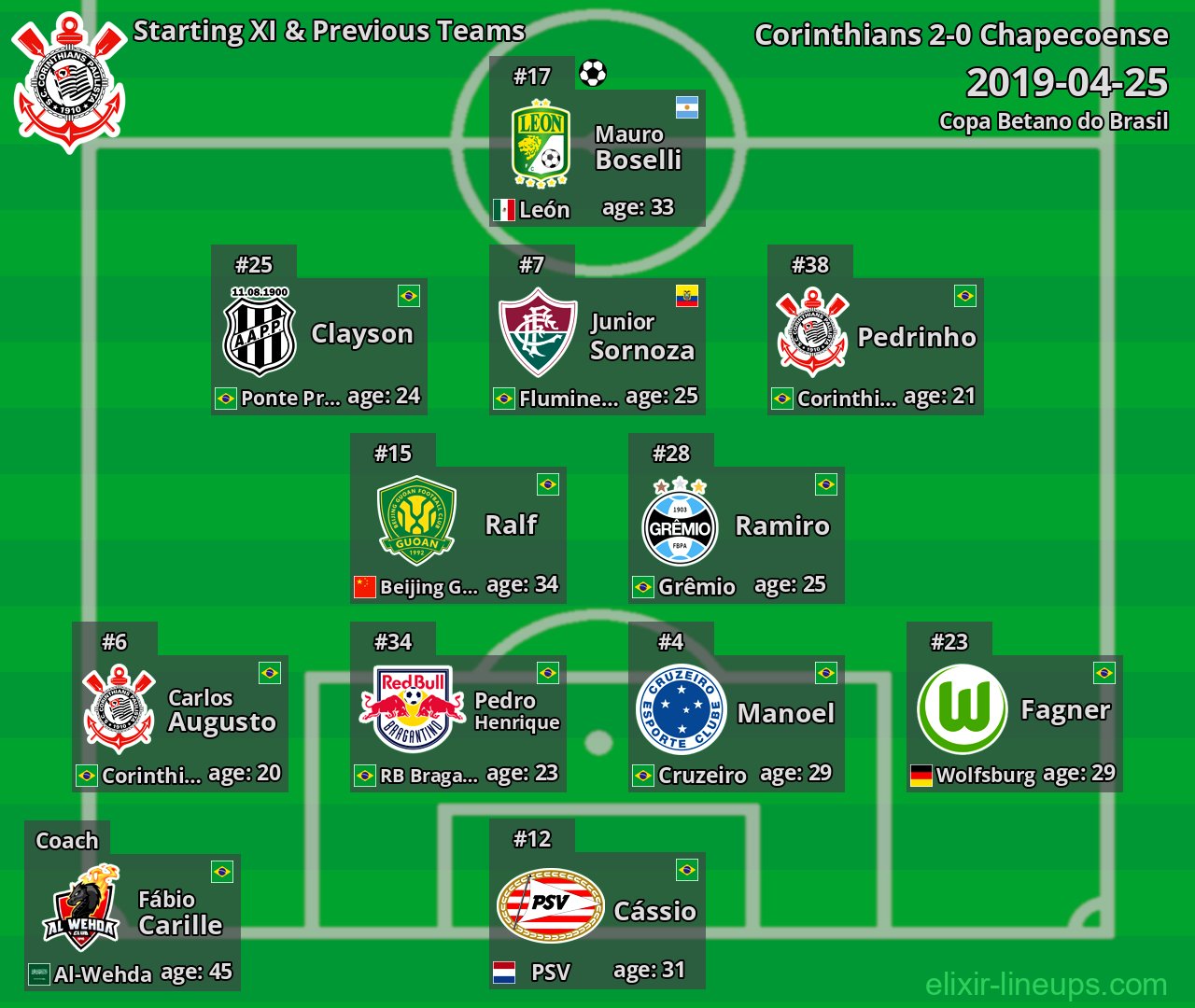 Corinthians Starting XI & Previous Teams 2019-04-25