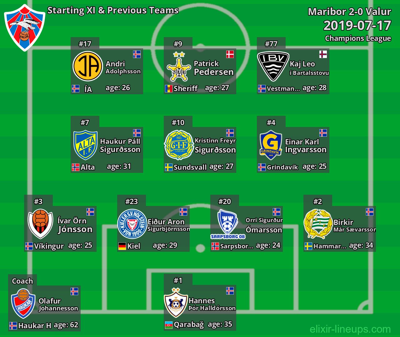 Valur Starting XI & Previous Teams 2019-07-17