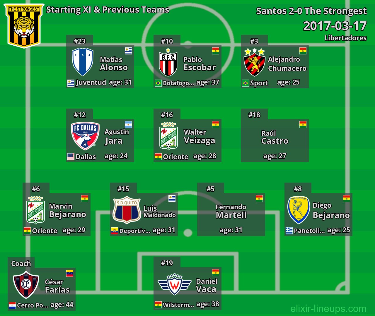 The Strongest Starting XI & Previous Teams 2017-03-17