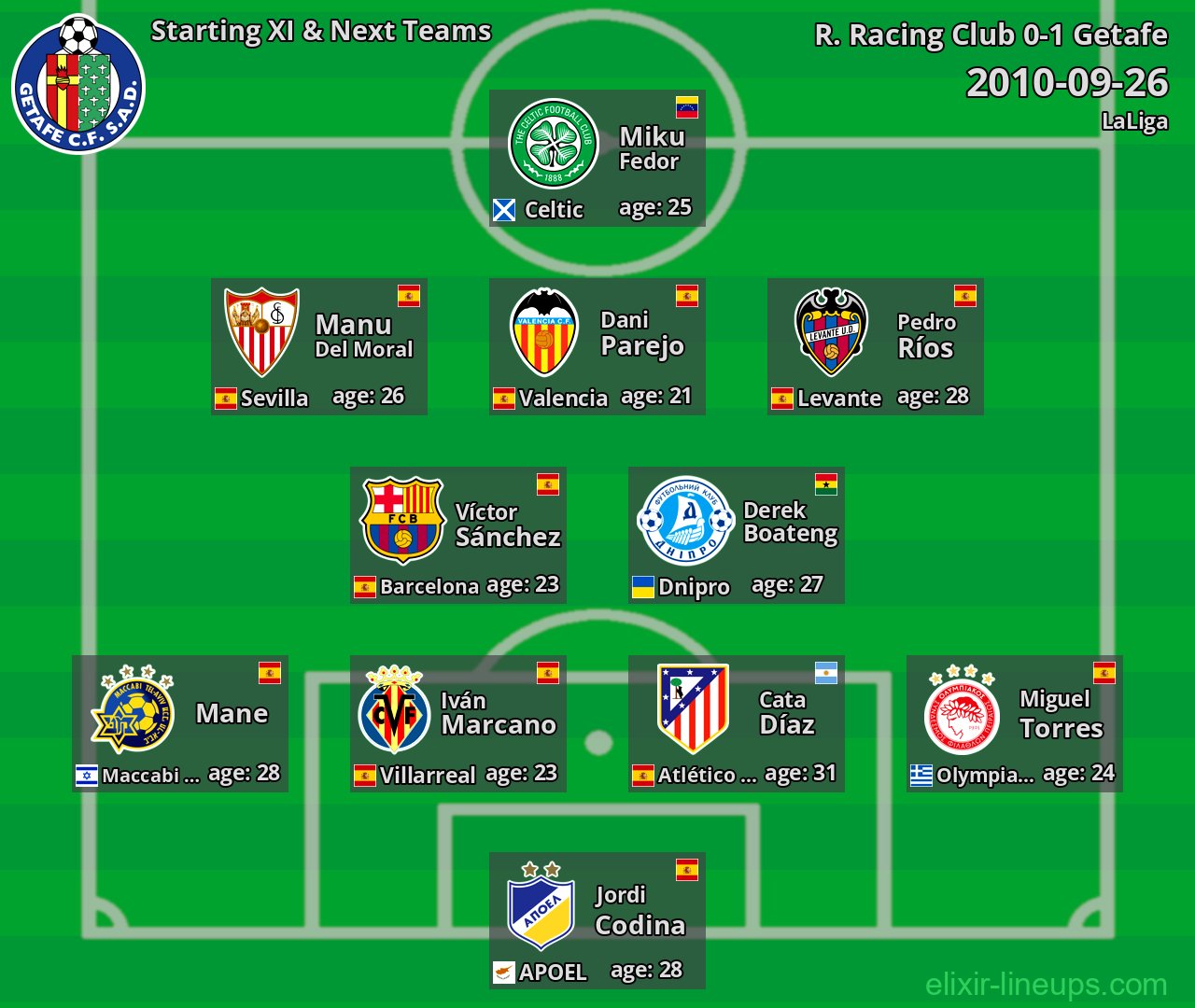 Getafe Starting XI & Next Teams 2010-09-26