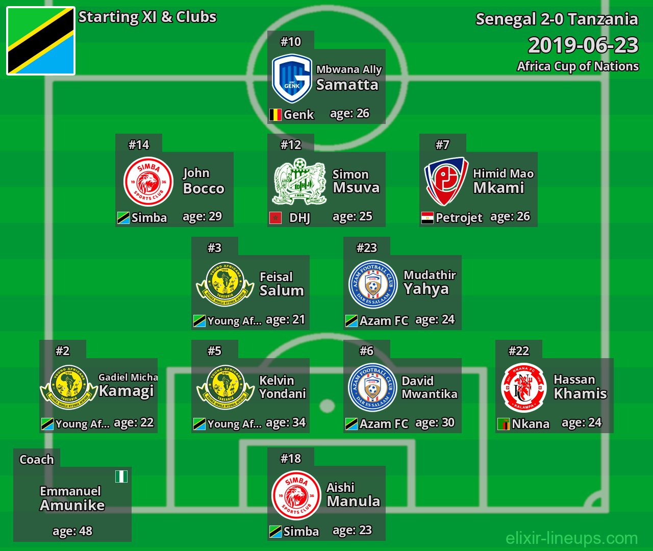 Tanzania Starting XI 2019-06-23