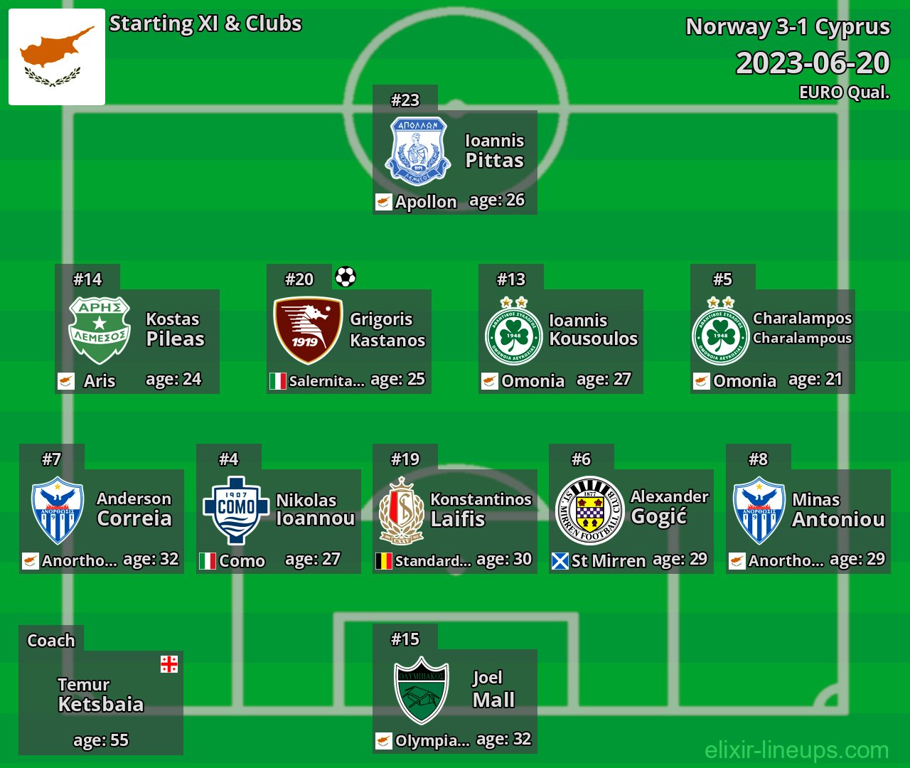 Cyprus Starting XI 2023-06-20